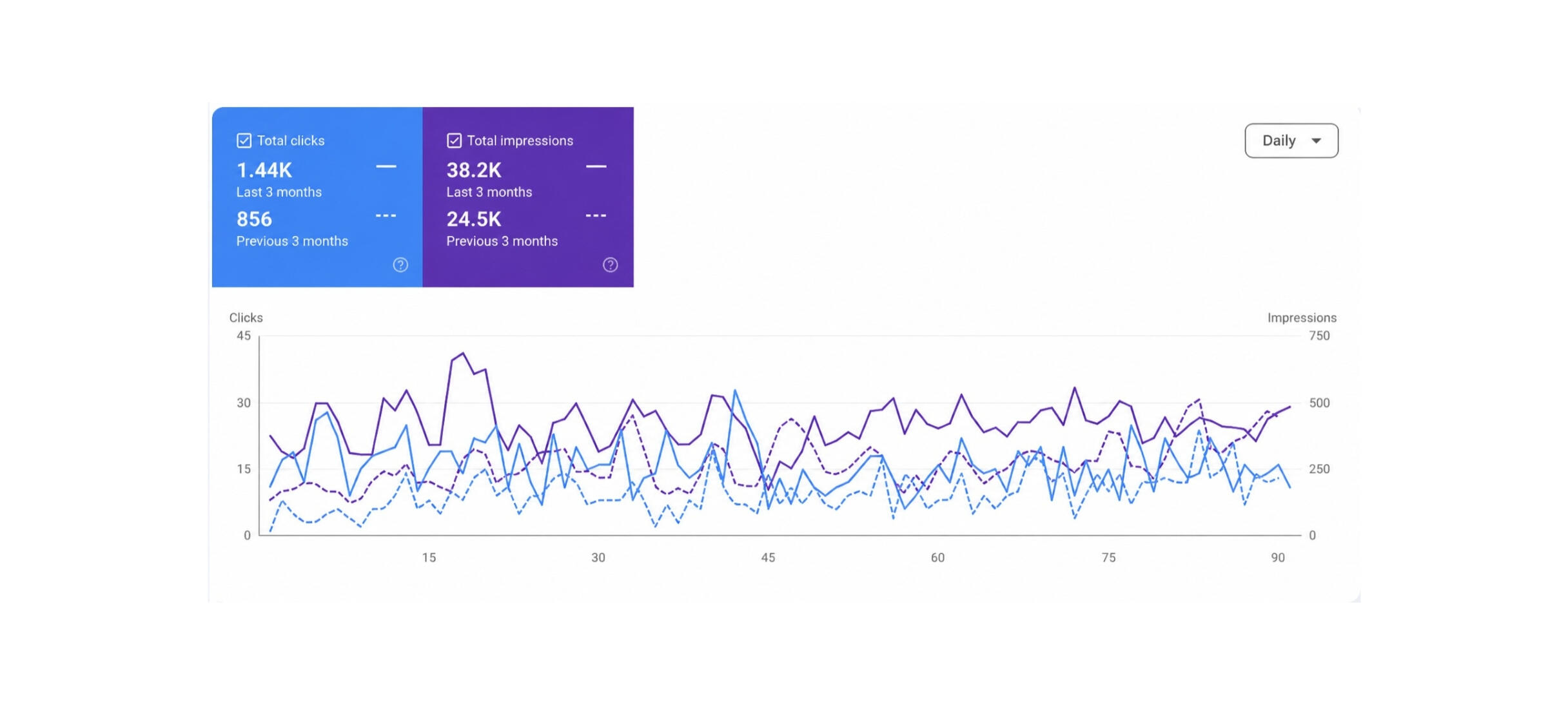 organic search growth